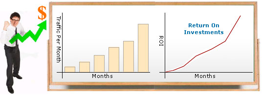 ROI - SEO firm India