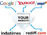 Affordable SEO Services company India