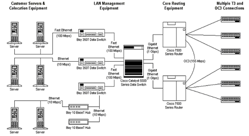 network toplogy